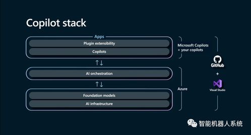 全面擁抱AI 微軟Build推動軟件開發(fā)新時(shí)代