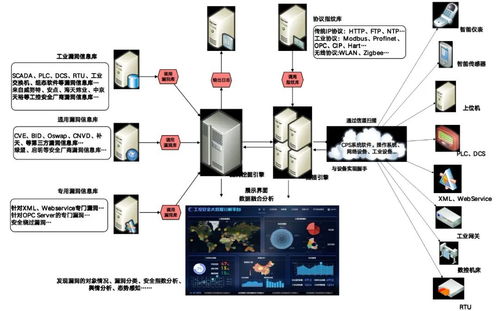 工業(yè)互聯(lián)網(wǎng)技術(shù)體系研究與應(yīng)用分析 網(wǎng)絡(luò)技術(shù)服務(wù)的核心驅(qū)動