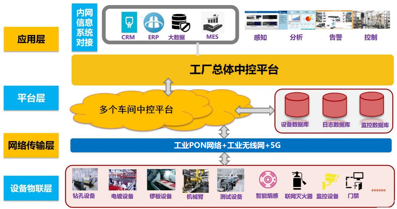 江西省25個(gè)“5G+工業(yè)互聯(lián)網(wǎng)”典型應(yīng)用案例深度分析 網(wǎng)絡(luò)技術(shù)服務(wù)的核心支撐