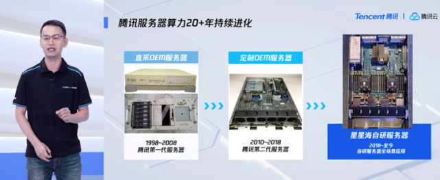 騰訊云首次公開計算力產品矩陣 以自研驅動軟硬件協同，提升網絡技術服務新高度